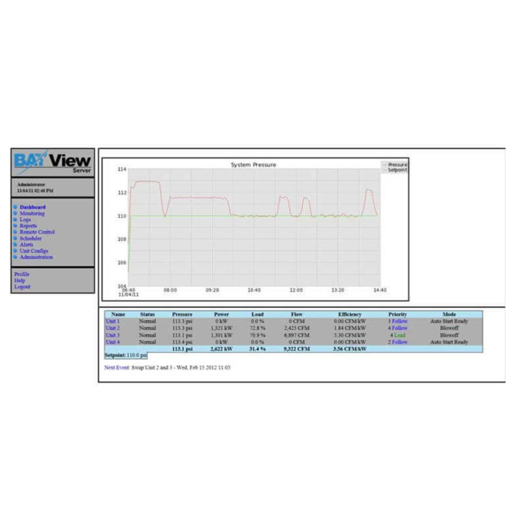 BayView web-based SCADA monitoring software interface featuring real-time system pressure trend graph and multi-compressor status dashboard for energy audits available from Blackhawk Equipment